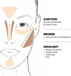 Smashbox Step By Step Contour Kit -Brown Technies Magasin smashbox step by step contour kit palette contouring avec pinceau 2